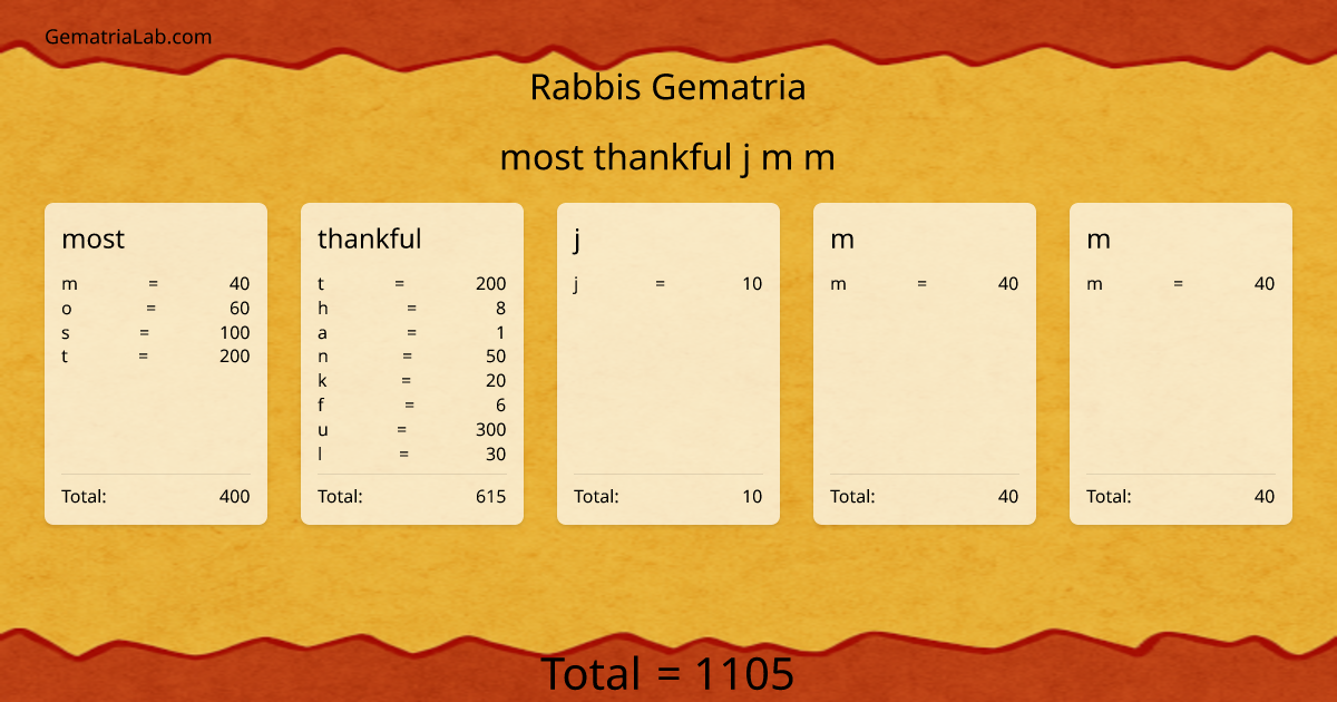 most thankful j m m in rabbis Gematria